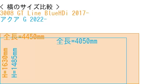 #3008 GT Line BlueHDi 2017- + アクア G 2022-